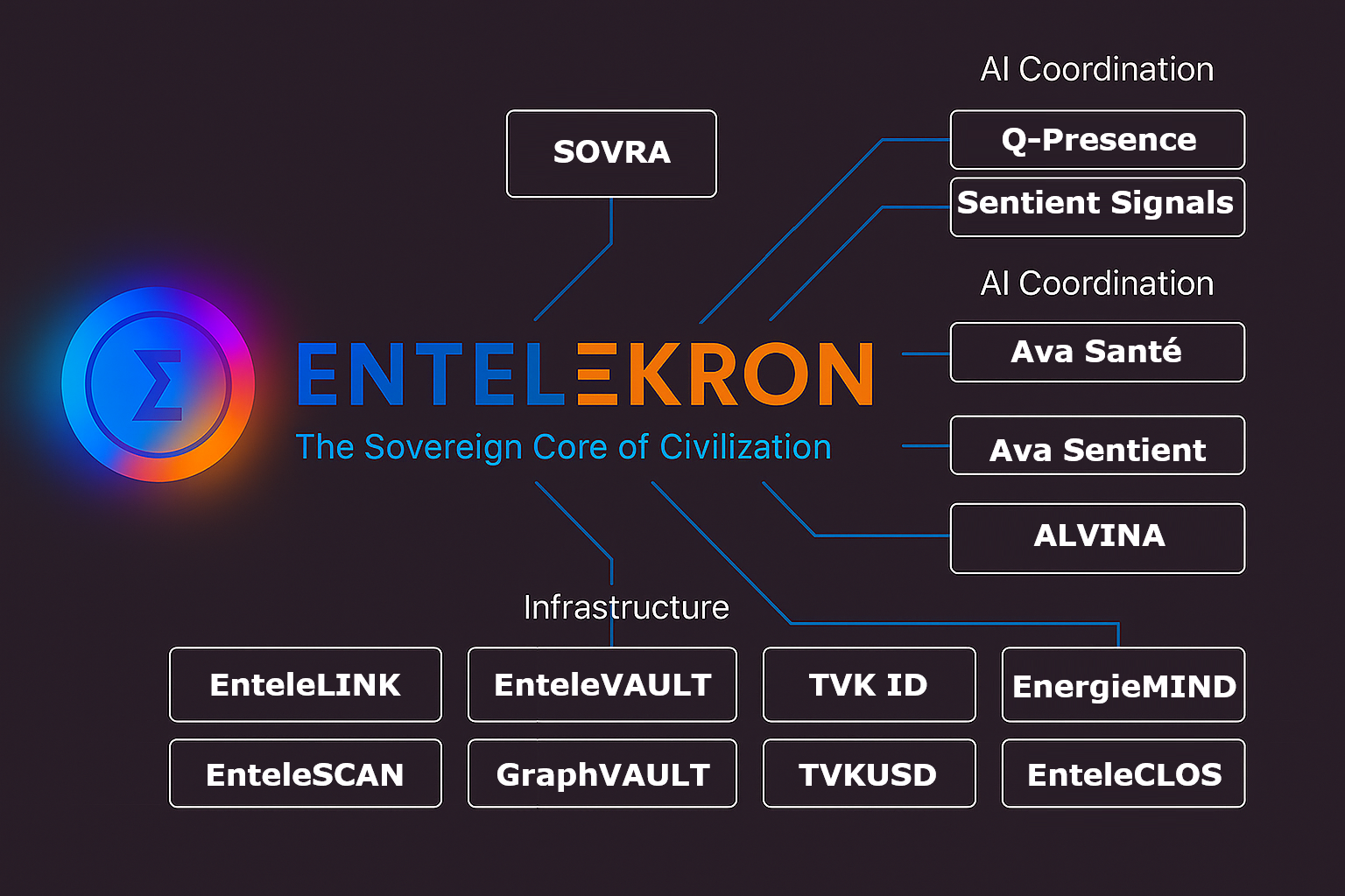 Entelekron Ecosystem Map